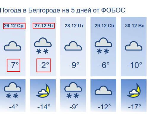 Метеонова белгород